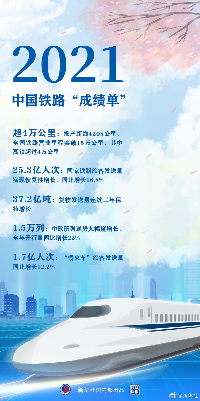 時(shí)光列車(chē)，“跑”出中國(guó)鐵路新跨越