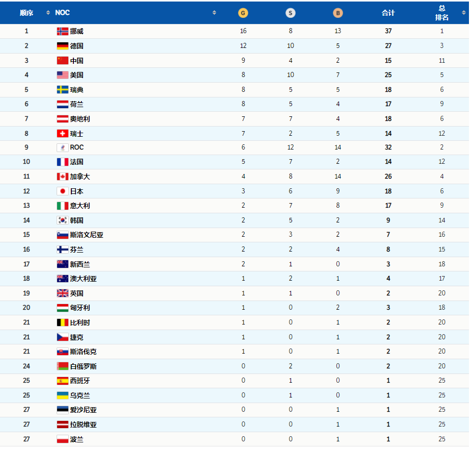 祝賀！完美收官