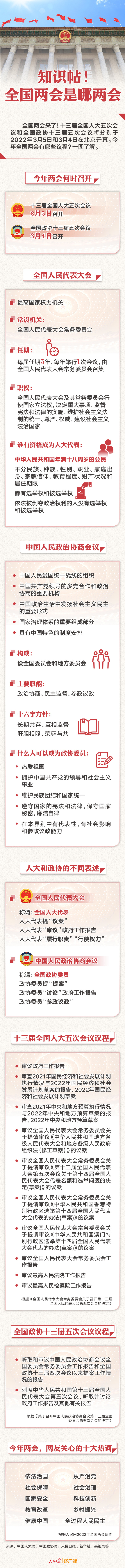 知識帖！全國兩會是哪兩會？