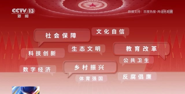 話(huà)題聲量大增 多方期待滿(mǎn)滿(mǎn)！詞云圖帶你看今年兩會(huì)→