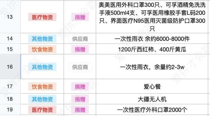 這份救命文檔，刷屏了！