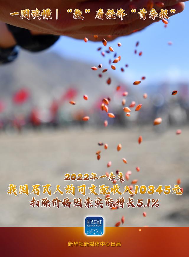 圖說(shuō)｜“數(shù)”看經(jīng)濟(jì)“首季報(bào)”