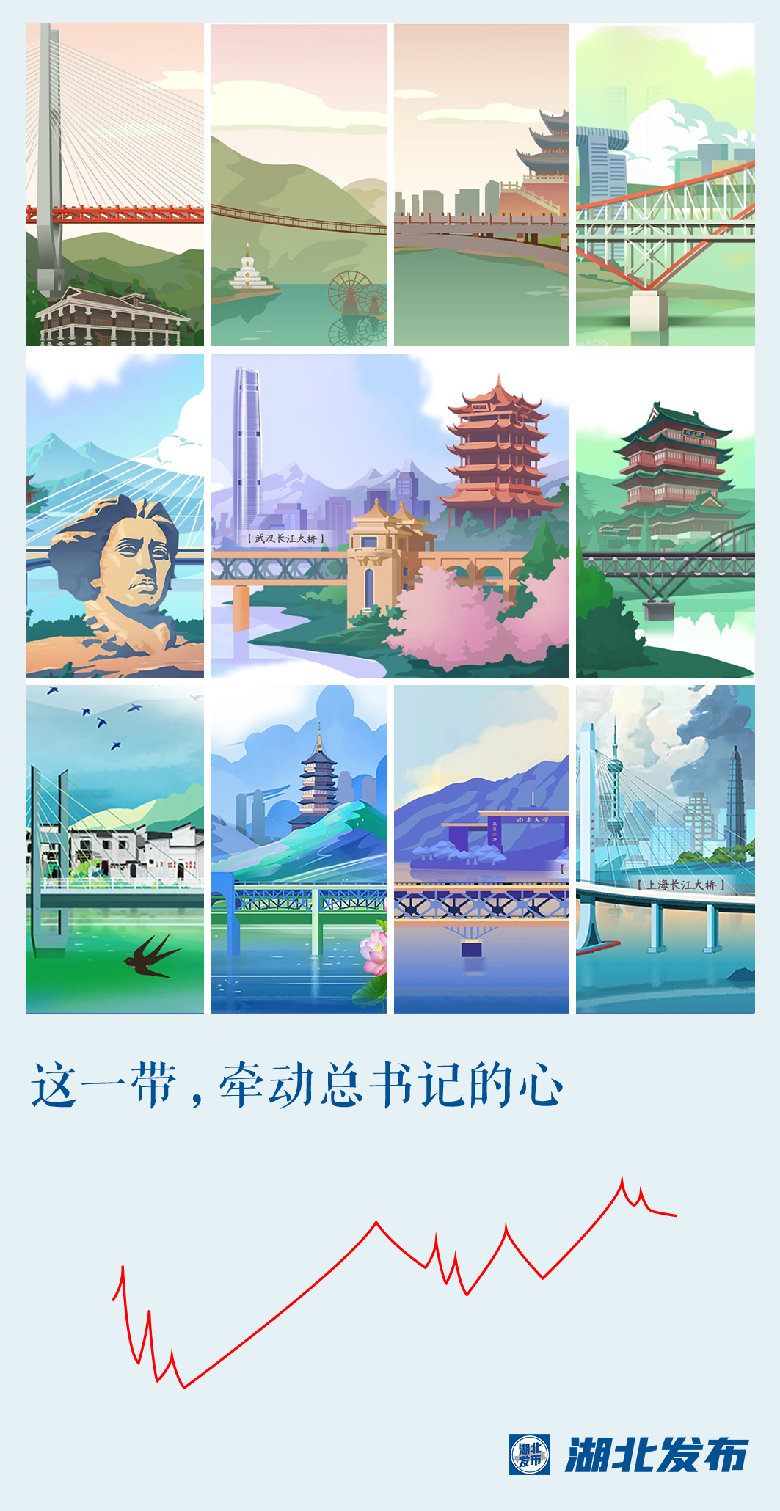 這一帶，牽動(dòng)總書記的心！