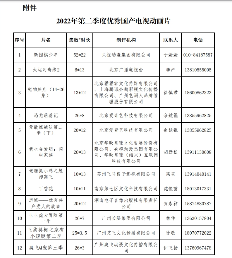 第二季度優(yōu)秀國產電視動畫片出爐 共12部作品入選