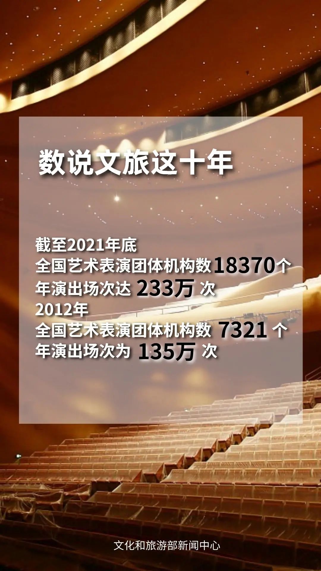 圖片來源：文化和旅游部官方政務新媒體平臺。