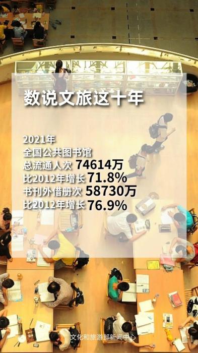 圖片來源：文化和旅游部官方政務(wù)新媒體平臺。