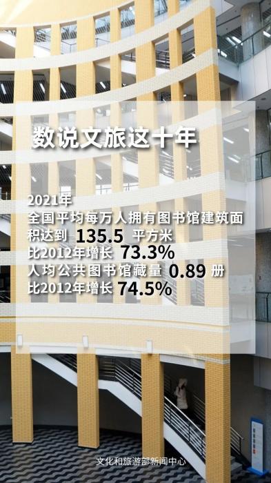 圖片來源：文化和旅游部官方政務(wù)新媒體平臺。