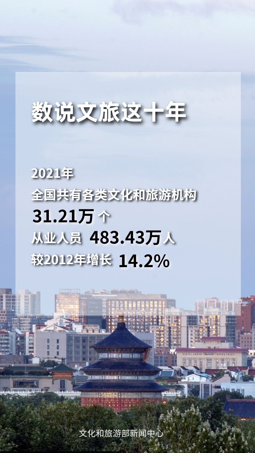 圖片來源：文化和旅游部官方政務新媒體平臺。