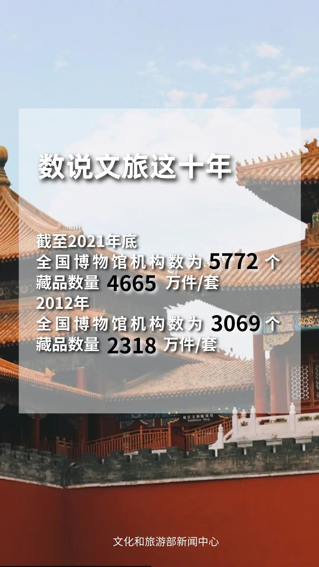 圖片來(lái)源：文化和旅游部官方政務(wù)新媒體平臺(tái)。