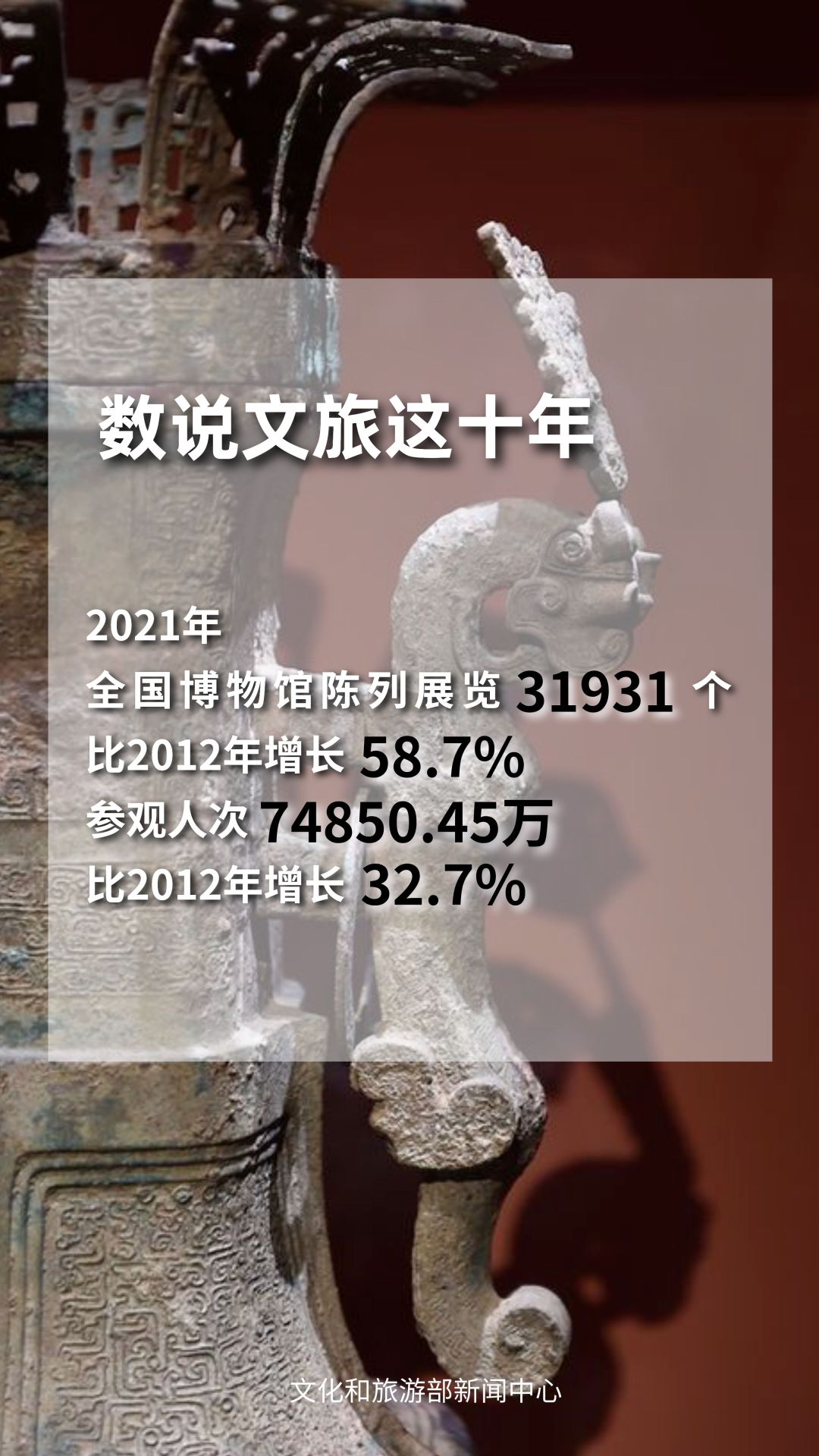 圖片來(lái)源：文化和旅游部官方政務(wù)新媒體平臺(tái)。