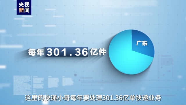 事關(guān)高質(zhì)量發(fā)展這場“大考” 廣東快遞小哥申請(qǐng)作答！