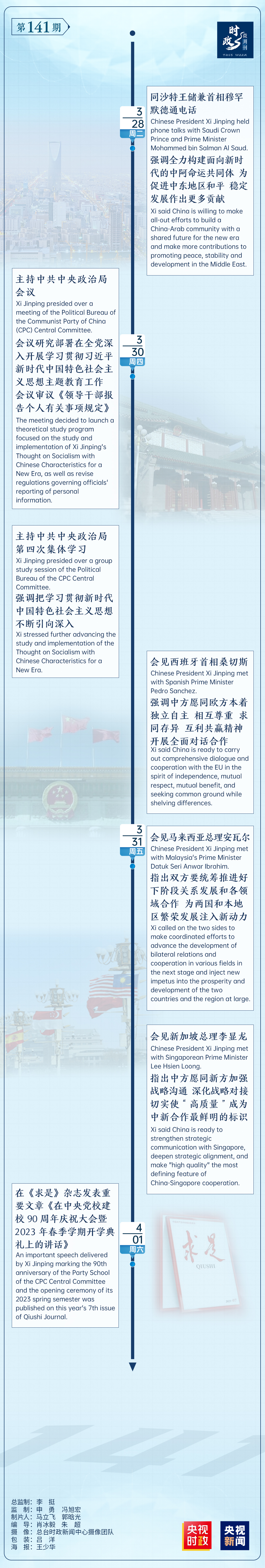 時(shí)政微周刊丨總書記的一周(3月27日—4月2日)