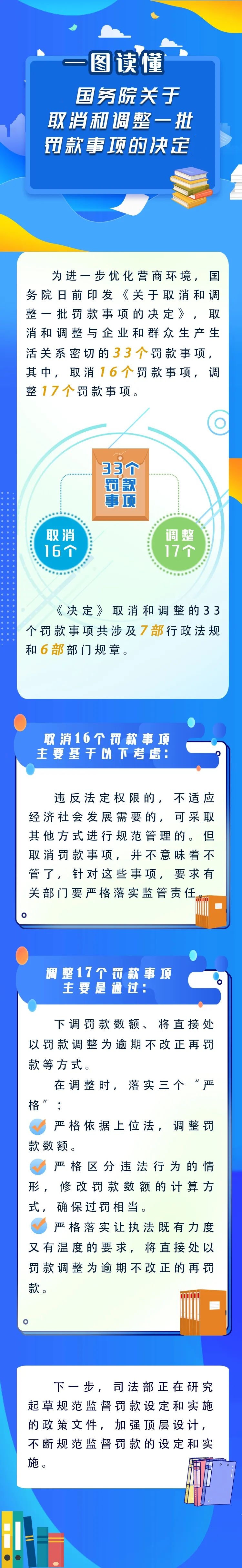 新華解碼丨國務(wù)院取消和調(diào)整33個罰款事項(xiàng)，將帶來哪些影響？