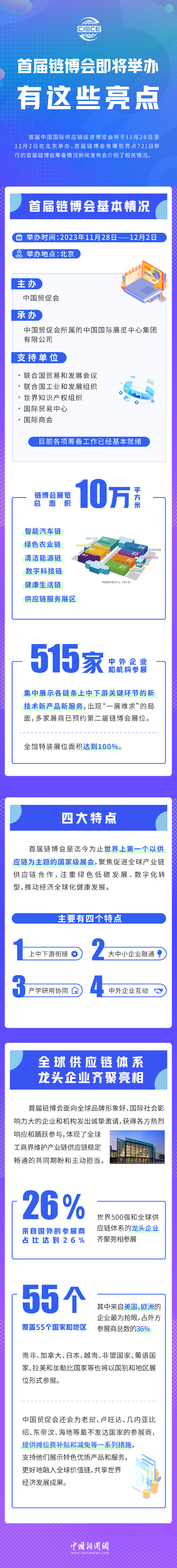 首屆鏈博會即將舉辦，有這些亮點！
