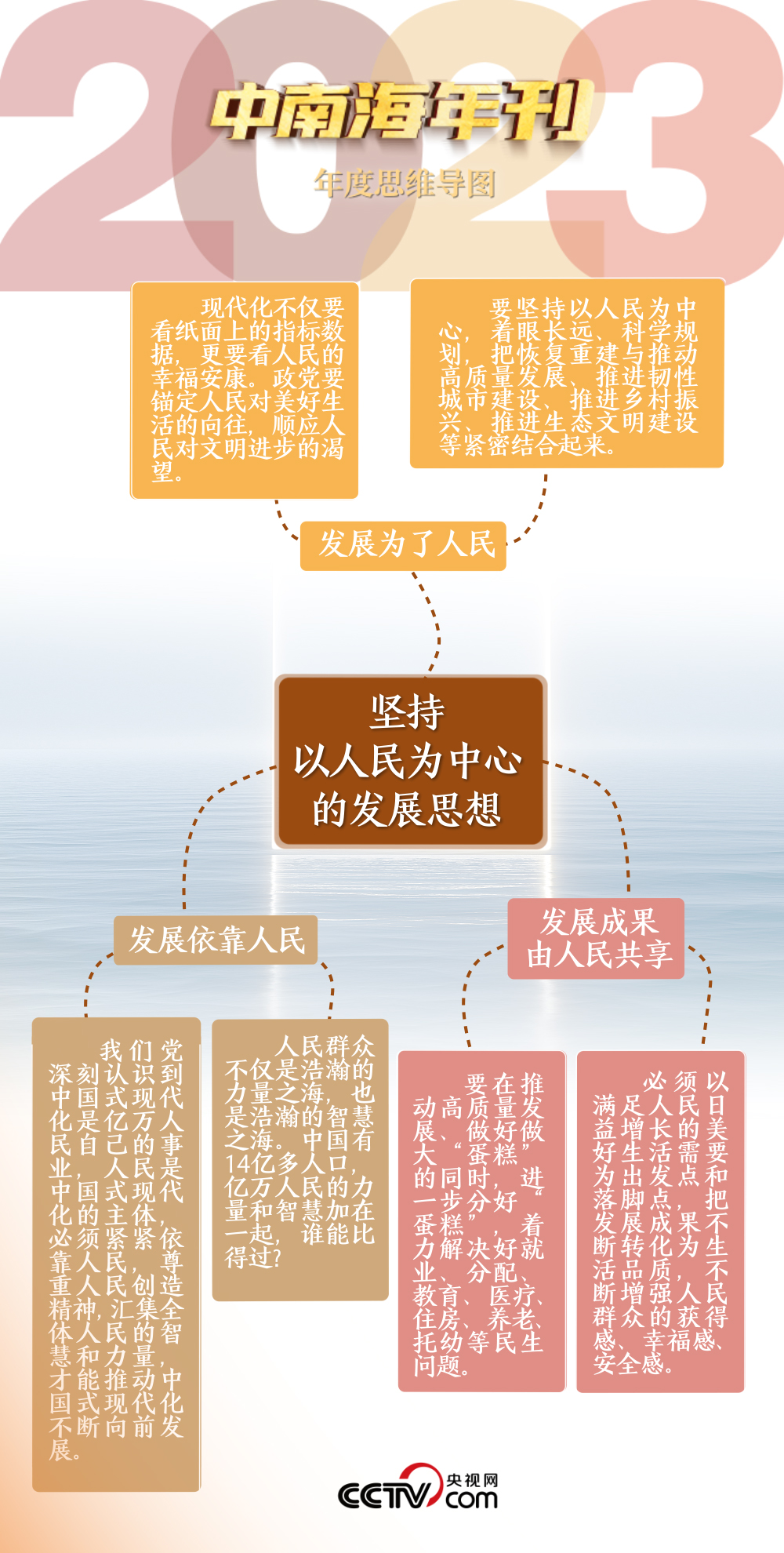 天天學(xué)習(xí)|中南海2023年刊·民生篇