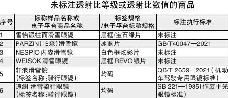 滑雪鏡比較試驗報告:軒浪等6批次樣品未標注透射等級