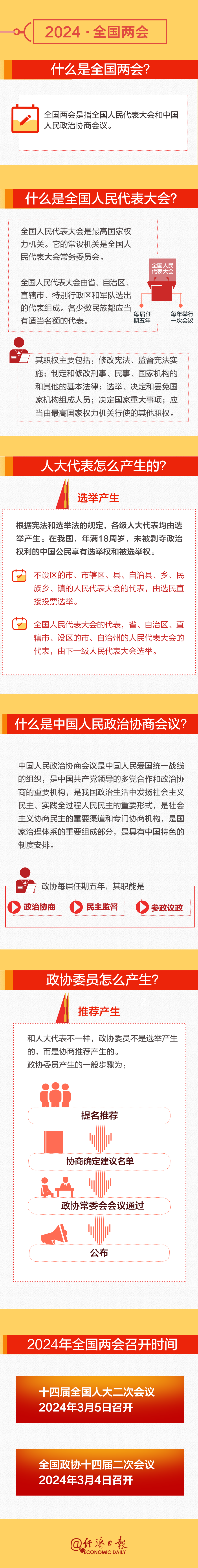 全國兩會時間即將開啟！這份知識帖請收好→
