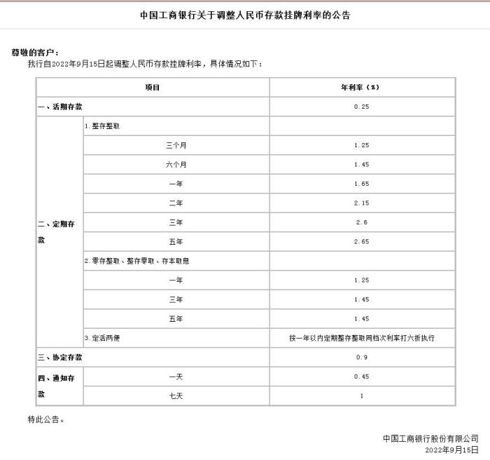 中國(guó)工商銀行關(guān)于調(diào)整人民幣存款掛牌利率的公告。截圖自中國(guó)工商銀行官網(wǎng)