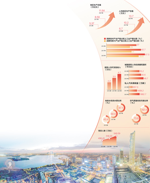 數(shù)據(jù)來源：中共江蘇省委組織部 江蘇省工業(yè)和信息化廳、生態(tài)環(huán)境廳、統(tǒng)計局