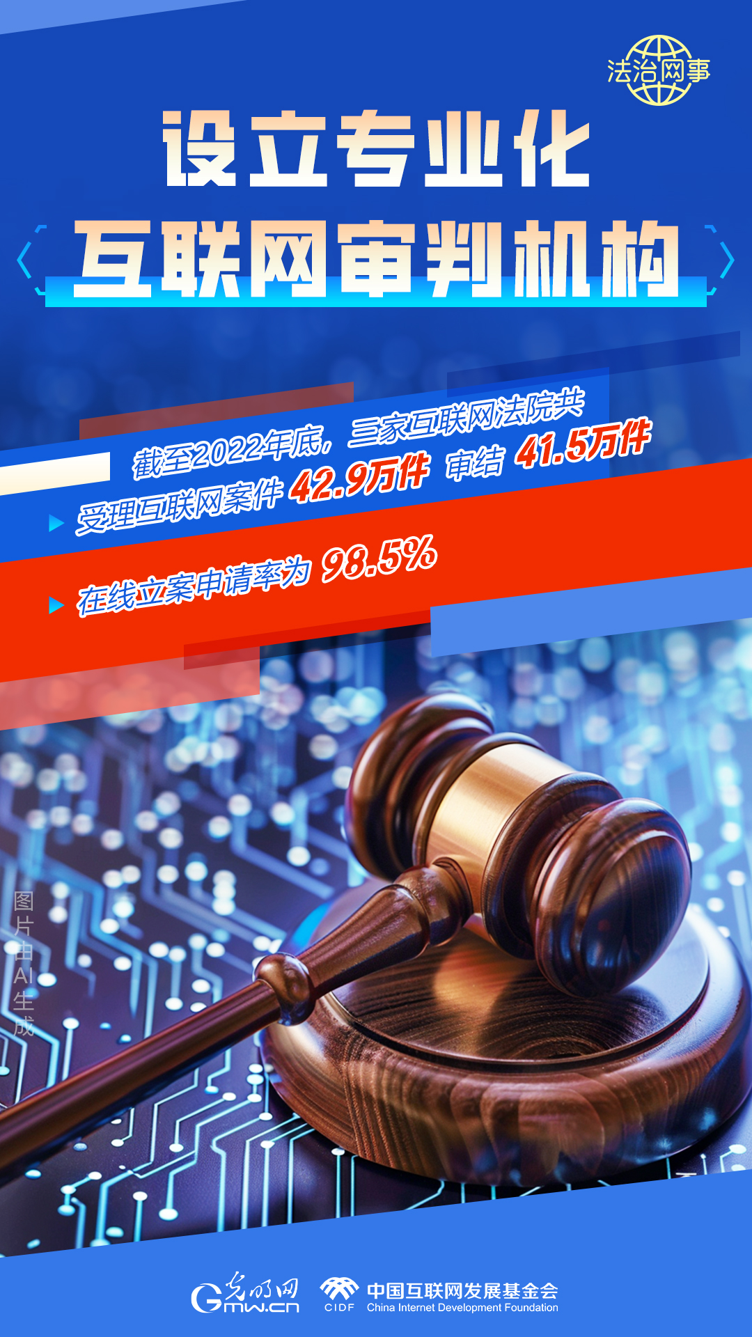 【法治網(wǎng)事】AI繪報告丨網(wǎng)絡法治建設30年，這些數(shù)據(jù)很高光