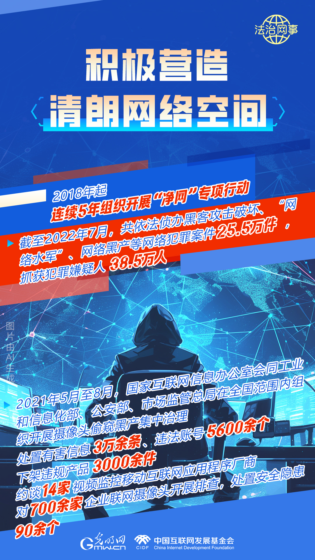 【法治網(wǎng)事】AI繪報告丨網(wǎng)絡法治建設30年，這些數(shù)據(jù)很高光