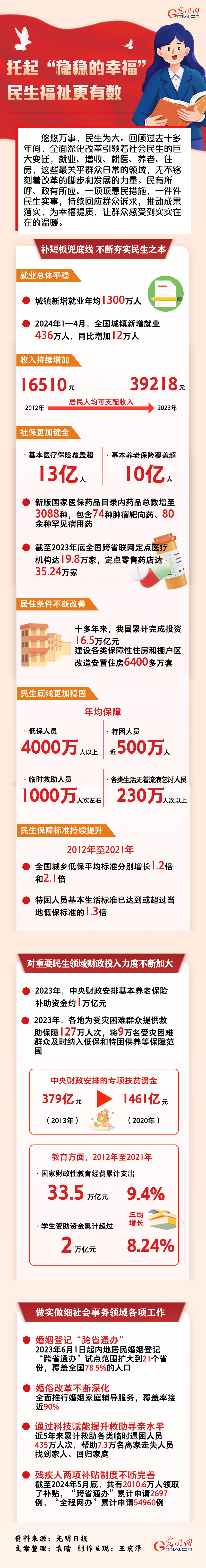 數(shù)讀深改丨托起“穩(wěn)穩(wěn)的幸?！?民生福祉更有數(shù)