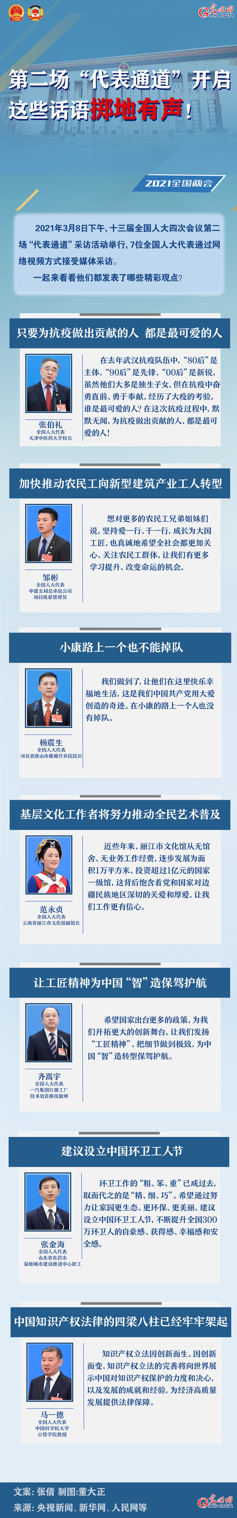 圖解：第二場(chǎng)“代表通道”開啟 這些話語(yǔ)擲地有聲！